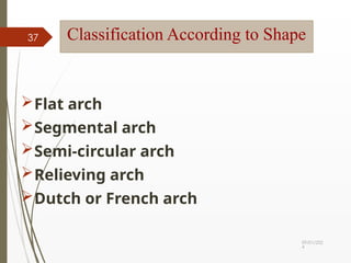 09/01/202
4
37 Classification According to Shape
Flat arch
Segmental arch
Semi-circular arch
Relieving arch
Dutch or French arch
 