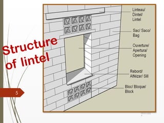 09/01/202
4
5
Structure
of lintel
 