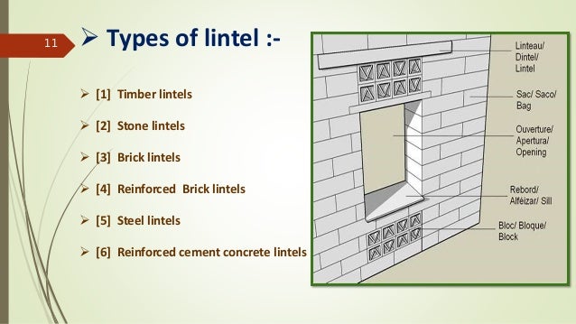 lintel roof beam striar by sonani jemish pptx