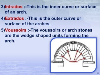 3)Intrados :-This is the inner curve or surface
of an arch.
4)Extrados :-This is the outer curve or
surface of the arches.
5)Voussoirs :-The voussoirs or arch stones
are the wedge shaped units forming the
arch.

19

 