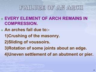 



EVERY ELEMENT OF ARCH REMAINS IN
COMPRESSION.
An arches fail due to:1)Crushing of the masonry.
2)Sliding of voussoirs.
3)Rotation of some joints about an edge.
4)Uneven settlement of an abutment or pier.

24

 