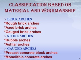 CLASSIFICATION BASED ON
MATERIAL AND WORKMANSHIP


BRICK ARCHES

*Rough brick arches
*Axed brick arches
*Gauged brick arches


STONE ARCHES

*Rubble arches
*Ashlar arches


GAUGED ARCHES

*Precast concrete block arches
*Monolithic concrete arches

30

 