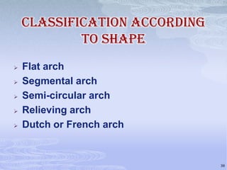 Classification according
to shape






Flat arch
Segmental arch
Semi-circular arch
Relieving arch
Dutch or French arch

38

 