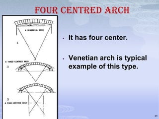 FOUR CENTRED ARCH


It has four center.



Venetian arch is typical
example of this type.

49

 