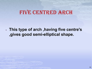 FIVE CENTRED ARCH


This type of arch ,having five centre's
,gives good semi-elliptical shape.

50

 