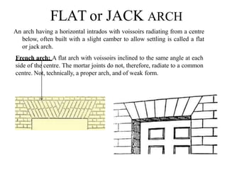 FLAT or JACK ARCH
An arch having a horizontal intrados with voissoirs radiating from a centre
below, often built with a slight camber to allow settling is called a flat
or jack arch.
French arch: A flat arch with voissoirs inclined to the same angle at each
side of the centre. The mortar joints do not, therefore, radiate to a common
centre. Not, technically, a proper arch, and of weak form.
BCT
 