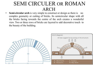 SEMI CIRCULER OR ROMAN
ARCH
• Semi-circular arch is very simple to construct or design as there is no
complex geometry or cutting of bricks. Its semicircular shape with all
the bricks facing towards the centre of the arch creates a wonderful
view. Two or three rows of bricks are layered to add decorative touch to
the beauty of the building.
BCT
 