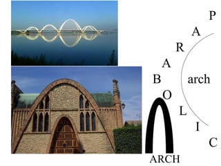 P
A
R
A
B arch
O
L
I
C
ARCH BCT
 