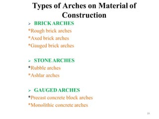  BRICKARCHES
*Rough brick arches
*Axed brick arches
*Gauged brick arches
 STONEARCHES
*Rubble arches
*Ashlar arches
 GAUGEDARCHES
*Precast concrete block arches
*Monolithic concrete arches
39
Types of Arches on Material of
Construction
BCT
 
