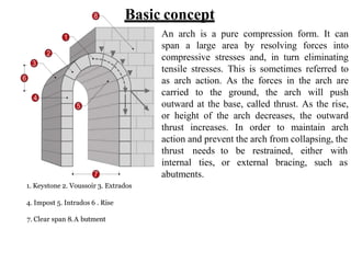 Lintels and arches | PPT