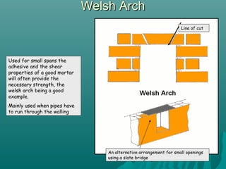 Welsh ArchWelsh Arch
Used for small spans the
adhesive and the shear
properties of a good mortar
will often provide the
necessary strength, the
welsh arch being a good
example.
Mainly used when pipes have
to run through the walling
An alternative arrangement for small openings
using a slate bridge
Line of cut
 