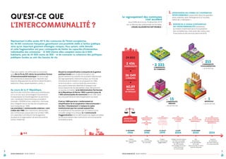 QU’EST-CE QUE
L’INTERCOMMUNALITÉ ?
Représentant à elles seules 40 % des communes de l’Union européenne,
les 36 681 communes françaises garantissent une proximité réelle à l’action publique
ainsi qu’un important gisement d’énergies civiques. Pour autant, cette densité
et cette fragmentation ont pour contrepartie de limiter les capacités d’intervention
individuelles des communes – 31 000 d’entre elles comptent moins de 2 000
habitants, près de 10 000 moins de 200 – et de contrarier la cohérence des politiques
publiques locales au sein des bassins de vie.

1. APPROFONDIR DES FORMES DE COOPÉRATION
sous l’effet de la loi du 16 décembre 2010
sur la réforme des collectivités territoriales.
L’ENJEU AUJOURD’HUI EST DOUBLE :

Au cours de la V République,

des formules institutionnelles plus ambitieuses
ont vu le jour pour accompagner le processus
d’urbanisation et d’aménagement du territoire.
Les « syndicats intercommunaux à vocation
multiple » (SIVOM) et les « districts », formules
plus intégratrices en termes de compétences,
sont instaurés en 1959.
Les premières « communautés urbaines » sont
créées dès 1966. Ces institutions, demeurées
peu nombreuses jusque dans les années 1980,
ont cependant contribué à l’aménagement
du pays et à l’organisation de services publics
locaux modernes.

C’est en 1999 que la loi « renforcement et
simplification de la coopération intercommunale »
(loi dite « Chevènement ») instaure le cadre
institutionnel que l’on connaît aujourd’hui,
en amplifiant le mouvement par la création d’une
nouvelle catégorie juridique, la « communauté
d’agglomération » et en définissant les règles actuelles
du fonctionnement des institutions communautaires
à fiscalité propre.

213

COMMUNAUTÉS
D’AGGLOMÉRATIONS
+ de 50 000 hab.

COMMUNAUTÉS
DE COMMUNES

rassemblent

e

DES INTERCOMMUNALITÉS existantes,
au travers notamment de la mutualisation
des compétences, mais aussi des ressources
financières et des services administratifs.

2 223

COMMUNAUTÉS

Devant la complexification croissante de la gestion
publique locale avec la décentralisation, les
gouvernements successifs ont souhaité redynamiser
les regroupements intercommunaux, sur fond de
volontariat et d’incitation, en proposant en 1992
la formule de la « communauté de communes »,
plus particulièrement destinée à l’espace rural
et aux bassins de vie des petites villes. Rencontrant
un succès immédiat, la loi Administration Territoriale
de la République (6 février 1992) a permis à plus de
1 000 communautés de communes de se créer dans
les cinq premières années d’application du texte.

2.  RENFORCER LE NIVEAU D’INTÉGRATION

EN 2013

2 456

C’est pour pallier ces difficultés structurelles
que, dès la fin du XIXe siècle, les premières formes
d’intercommunalité technique ont encouragé
les communes à s’associer pour répondre aux
besoins d’équipement du territoire (électrification,
adduction d’eau, assainissement, voirie...).

INTERCOMMUNALE notamment dans les grandes
aires urbaines, avec l’émergence d’un nouveau
statut de « métropole » ;

Le regroupement des communes
s’est accéléré

36 049
COMMUNES

et représentent

60,89

MILLIONS
DE FRANÇAIS

1

15

MÉTROPOLE
+ de 500 000 hab.

COMMUNAUTÉS
URBAINES
+ de 450 000 hab.

AVANCÉES
LÉGISLATIVES

31 DÉCEMBRE

1966

Création
des communautés
urbaines

LOI
ADMINISTRATION
TERRITORIALE
DE
LA RÉPUBLIQUE
(ATR)

6 FÉVRIER

1992

Création
des communautés
de communes

4

LOI
« CHEVÈNEMENT »
renforcement
et simplification
de la coopération
intercommunale

12 JUILLET

1999

Création
des communautés
d’agglomération

LOI
RESPONSABILITÉS
ET LIBERTÉS
LOCALES

13 AOÛT

2004
Facilite le fonctionnement
de l’intercommunalité,
encourage les fusions
de communautés
et le partage de services
entre communes
et communautés

LOI
RÉFORME
DES COLLECTIVITÉS
TERRITORIALES

16 DÉCEMBRE

2010

Vise
l’achèvement
et la rationalisation
de la carte
intercommunale et crée le
statut de métropole

LOI
DE MODERNISATION
DE L’ACTION PUBLIQUE
ET D’AFFIRMATION DES
MÉTROPOLES

2014
Constitue
les métropoles
de « droit commun » 
et à statut particulier

5
INTERCOMMUNALITÉ : MODE D’EMPLOI

INTERCOMMUNALITÉ : MODE D’EMPLOI

 