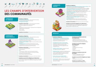 po Ins
uv titu
oi ti
rs on
lo s
ca et
ux

et Fin
fis an
ca ce
lit s
é

Cu
lt u
re

Sp
or
t

Am
én
de ag
l’e em
sp en
ac t
e

al
e
so
ci
Ac
tio
n

at
io
n
Co
m
m
un
ic

m
en
t
En
vi
ro
nn
e

e
Én
er
gi

lit
és
M
ob
i

P
lo olit
ge iq
m ue
en
t
du

Dé
ve
éc lop
on pe
om me
iq nt
ue

COMMUNAUTÉS
URBAINES

LES CHAMPS D’INTERVENTION
DES COMMUNAUTÉS
COMMUNAUTÉS
DE COMMUNES

Compétences obligatoires
•  éveloppement économique : zones d’activité économique
D
et actions de développement économique
• Aménagement de l’espace


Compétences obligatoires
•  éveloppement et aménagement économique, social et culturel : zones
D

d’activité économique et actions de développement
économique, équipements culturels et sportifs, lycées et collèges ;
•  ménagement de l’espace communautaire : schéma de cohérence
A
territoriale, plan local d’urbanisme, réserves foncières, zones
d’aménagement concerté, organisation des transports urbains, voirie ;
•  quilibre social de l’habitat : programme local de l’habitat,
É
politique du logement ;
•  olitique de la ville : dispositifs de développement urbain,
P
de développement local et d’insertion économique et sociale,
dispositifs locaux de prévention de la délinquance ;
•  estion des services d’intérêt collectif : eau, assainissement,
G
cimetières, abattoirs ;
•  nvironnement : déchets, lutte contre la pollution de l’air
E
et les nuisances sonores, maîtrise de la demande d’énergie
Compétences facultatives définies par les communes membres
Compétences pouvant être déléguées par le département :
À la demande de la communauté urbaine, celle-ci peut exercer
pour le compte du département, différentes compétences en
matière d’action sociale et de voirie.

Compétences optionnelles (1 à choisir parmi les 6 suivantes ) :
• Protection et mise en valeur de l’environnement ;
• Politique du logement et du cadre de vie ;
• Voirie ;
•  quipements culturels et sportifs / équipements de l’enseignement
É
préélémentaire et élémentaire ;
• Action sociale ;
• Assainissement.

Compétences facultatives définies par les communes membres

MÉTROPOLE
(statut de la loi du 16 décembre 2010 en cours de modification par le projet de loi MAPAM)

COMMUNAUTÉS
D’AGGLOMÉRATION

Compétences obligatoires :
•  éveloppement économique : zones d’activité économique
D
et actions de développement économique ;
• Aménagement de l’espace communautaire :

schéma de cohérence territoriale, zones d’aménagement concerté,
organisation des transports urbains ;
• Équilibre social de l’habitat : programme local de l’habitat, politique

du logement ;
•  olitique de la ville : dispositifs de développement urbain,
P
de développement local et d’insertion économique et sociale,
dispositifs locaux de prévention de la délinquance.

Compétences optionnelles (3 à choisir parmi les 6 suivantes):
• Voirie et parcs de stationnement ;
• Assainissement ;
• Eau ;
•  nvironnement : déchets, lutte contre la pollution de l’air
E
et les nuisances sonores, maîtrise de la demande d’énergie ;
• Équipements culturels et sportifs ;
• Action sociale d’intérêt communautaire.

Compétences facultatives définies par les communes membres
Compétences pouvant être déléguées par le département :
À la demande de la communauté d’agglomération, celle-ci peut exercer
pour le compte du département, différentes compétences en matière
d’action sociale.

Compétences obligatoires
• Développement et aménagement économique,

social et culturel : zones d’activité économique
et actions de développement économique,
équipements culturels et sportifs ;
• Aménagement de l’espace communautaire :
schéma de cohérence territoriale, plan local
d’urbanisme, réserves foncières, zones
d’aménagement concerté, organisation des
transports, voirie ;
• Politique locale de l’habitat : programme local
de l’habitat, politique du logement ;
• Politique de la ville : dispositifs de développement
urbain, de développement local et d’insertion
économique et sociale, dispositifs locaux de
prévention de la délinquance ;
• Gestion des services d’intérêt collectif :
eau, assainissement, cimetières, abattoirs ;
• Environnement : déchets, lutte contre la pollution
de l’air et les nuisances sonores, maîtrise de la
demande d’énergie

10

Compétences transférées de plein droit
par le département :
• transports scolaires ;
• gestion des routes départementales ;
•  ones d’activités et promotion à l’étranger
z
du territoire et de ses activités économiques.
Compétences pouvant être déléguées
par le département
• action sociale ;
• collèges ;
• développement économique ;
• tourisme ;
• culture ;
• équipements sportifs.
Compétences transférées de plein droit
par la région :
•  romotion à l’étranger du territoire
p
et de ses activités économiques
Compétences pouvant être déléguées par la région :
• lycées ;
• développement économique.
Compétences transférées par l’État :
• grands équipements et infrastructures.

11
INTERCOMMUNALITÉ : MODE D’EMPLOI

INTERCOMMUNALITÉ : MODE D’EMPLOI

 
