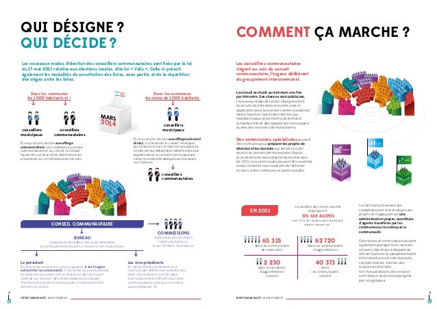 L Intercommunalite Mode D Emploi Adcf