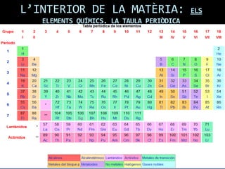 L’INTERIOR DE LA MATÈRIA: ELS
ELEMENTS QUÍMICS. LA TAULA PERIÒDICA
 