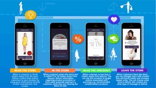 NEAR THE STORE 
When a customer is 10-30 
meters away from the store. 
Deliver content that entices 
customers to your location by 
using push notifications directly 
to their smartphones’ lock 
screen. 
IN THE STORE 
When customer enters the 
store and is wi thin 5 to 10 
meters away from beacon, 
deliver informat ion regarding 
product promotion or have 
sales associate approach a 
customer whi le they are 
viewing the items on sale. 
NEAR THE 
CHECKOUT 
When customer is less 
than 2 meters away from 
beacon, You can use this 
occasion to target actions 
associated with purchase 
e.g. recommended 
complimentary products. 
LEAVE THE STORE 
When customers leave the 
store, you can retarget users 
with content that will boost 
loyalty and increase repeat 
visi ts. You can choose what 
time to deliver this content 
and what type of message to 
deliver. 
Entrance 
Exit 
Exposition Cash Desk 
 