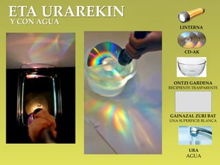 ETA URAREKIN
Y CON AGUA
LINTERNA
CD-AK
ONTZI GARDENA
RECIPIENTE TRASPARENTE
GAINAZAL ZURI BAT
UNA SUPERFICIE BLANCA
URA
AGUA
 