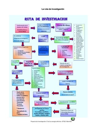 Proyecto de Investigación: El sol es energía eléctrica. IETISD. Marinilla
La ruta de investigación
 
