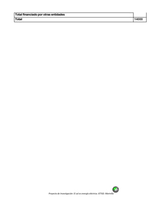 Proyecto de Investigación: El sol es energía eléctrica. IETISD. Marinilla
Total financiado por otras entidades
Total 14000
 