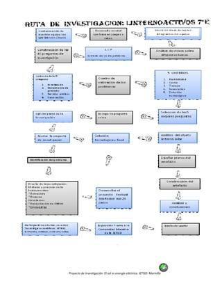 Proyecto de Investigación: El sol es energía eléctrica. IETISD. Marinilla
 