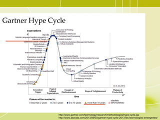 Gartner Hype Cycle

http://www.gartner.com/technology/research/methodologies/hype-cycle.jsp
http://www.abavala.com/2013/09/03/gartner-hype-cycle-2013-les-technologies-emergentes/

 