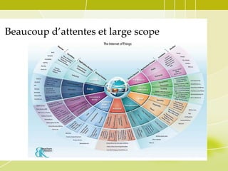 Beaucoup d’attentes et large scope

 