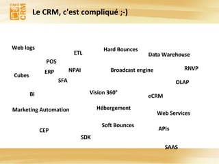 Le CRM, c'est compliqué ;-) ETL eCRM Vision 360° Broadcast engine Data Warehouse OLAP APIs SDK Soft Bounces Hard Bounces SFA Web logs Marketing Automation ERP CEP POS Cubes Hébergement Web Services BI SAAS RNVP NPAI 