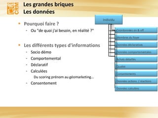Les grandes briques Les données Pourquoi faire ? Ou "de quoi j'ai besoin, en réalité ?" Les différents types d'informations Socio démo Comportemental Déclaratif Calculées Du scoring prénom au géomarketing… Consentement Individu Coordonnées on & off Membres du foyer Données déclaratives Données comportementales Achats détaillés Qualité Consentements Données actions  / réactions Données calculées 