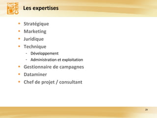 Les expertises Stratégique Marketing Juridique Technique Développement Administration et exploitation Gestionnaire de campagnes Dataminer Chef de projet / consultant 