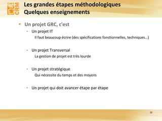 Les grandes étapes méthodologiques Quelques enseignements Un projet GRC, c'est  Un projet IT Il faut beaucoup écrire (des spécifications fonctionnelles, techniques…) Un projet Transversal La gestion de projet est très lourde Un projet stratégique Qui nécessite du temps et des moyens Un projet qui doit avancer étape par étape 