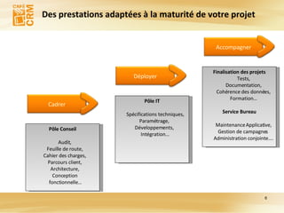 Des prestations adaptées à la maturité de votre projet Pôle Conseil Audit,  Feuille de route,  Cahier des charges,  Parcours client,  Architecture,  Conception  fonctionnelle… Pôle IT Spécifications techniques, Paramétrage,  Développements,  Intégration… Finalisation des projets Tests, Documentation, Cohérence des données, Formation… Service Bureau Maintenance Applicative, Gestion de campagnes  Administration conjointe…. Cadrer Déployer Accompagner 