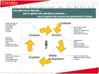 Une plate-forme régionale … pour la gestion des opérations marketing  … pour la gestion des actions des partenaires du réseau … Gestion mutualisée de la Relation Contact Enrichir Exploiter Analyser Mettre  à disposition Collecter Mise en place de flux, Nomenclature, Gestion du consentement, Optimisation des mécaniques de collecte, … Déduplication, RNVP, Rajout de critères, Rajout de potentiel, Rajout d'adresses emails … Base de données unique, Modèle de données simple à maintenir  Comptage, Gestion de campagnes multi-canals, Accueil téléphonique, Vente additionnelle, …  Reporting, Datamining, Segmentation, Score, Analyse perte client, Contrôle de la pression, ... Analyse des besoins, Accompagnement,  Conduite du changement,  Process,  Formation, … 