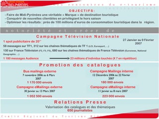 O B J E C T I F S : - Faire de Midi-Pyrénées une véritable « Marque » de destination touristique - Conquérir de nouvelles clientèles en privilégiant le hors saison - Optimiser les résultats : près de 100 millions d’euros de consommation touristique dans la  région. 1 - Développer la notoriété et créer de nouveaux contacts C a m p a g n e  T é l é v i s i o n  N a t i o n a l e 27 Janvier au 9 Février 2007 650 journalistes Valorisation des catalogues et des thématiques R e l a t i o n s  P r e s s e 1 spot publicitaire de 20’’ 58 messages sur TF1, 312 sur les chaînes thématiques de TF 1  (LCI, Eurosport, …) 130 sur France Télévision  (F2, F3, F5) , 680 sur les chaînes thématiques de France Télévsion  (Euronews, National Geographic …) 1 180 messages Audience 23 millions d’individus touchés (X 7 en répétition) P r o m o t i o n  d e s  c a t a l o g u e s Campagne eMailings interne 11 Janvier au 8 mars 2007 223 000 envois Campagne Mailings interne 12 Décembre 2006 au 22 Février 2007 180 000 envois Campagne eMailings externe 30 Janvier au 13 Mars 2007 1 052 500 envois Bus mailings externe 7 novembre 2006 au 6 Mars 2007  1 170 000 envois 