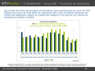 XiTi Monitor   – L’audience :  focus été – Tourisme en Aquitaine Les visites des sites de tourisme en Aquitaine, plus nombreuses au cours de l’été 2006 qu’au cours de l’été 2005 (à l’exception des 1ères et 3èmes semaines de juillet) ont également gagné en intérêt par rapport à l’an dernier sur toutes les semaines de juillet et d’août Quotient comportemental (QC) : le quotient comportemental est un indicateur synthétique de l’intérêt porté à un site. Il résulte de la synthèse de 5 éléments : pages vues par visite, pages vues par minute, pages vues par visite entrante, taux d’entrée des visites, durée moyenne de visites 