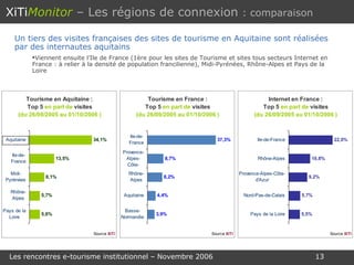 XiTi Monitor   – Les régions de connexion  : comparaison Un tiers des visites françaises des sites de tourisme en Aquitaine sont réalisées par des internautes aquitains Viennent ensuite l’Ile de France (1ère pour les sites de Tourisme et sites tous secteurs Internet en France : à relier à la densité de population francilienne), Midi-Pyrénées, Rhône-Alpes et Pays de la Loire 