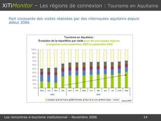 XiTi Monitor   –  Les régions de connexion :  Tourisme en Aquitaine   Part croissante des visites réalisées par des internautes aquitains depuis début 2006 