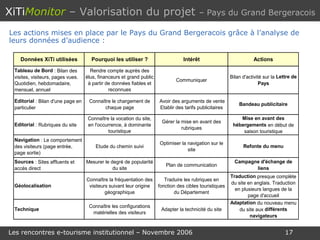 XiTi Monitor   – Valorisation du projet  – Pays du Grand Bergeracois Les actions mises en place par le Pays du Grand Bergeracois grâce à l’analyse de leurs données d’audience : 