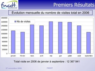 Premiers Résultats Évolution mensuelle du nombre de visites total en 2006 Total visite en 2006 de janvier à septembre : 12 367 941 
