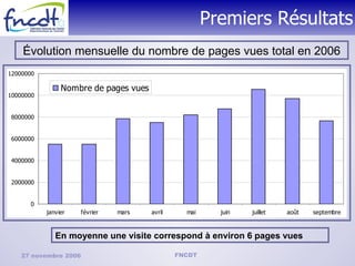 Premiers Résultats Évolution mensuelle du nombre de pages vues total en 2006 En moyenne une visite correspond à environ 6 pages vues  