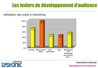 Les leviers de développement d’audience Utilisation des outils e-marketing 