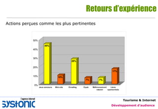 Retours d’expérience Actions perçues comme les plus pertinentes 