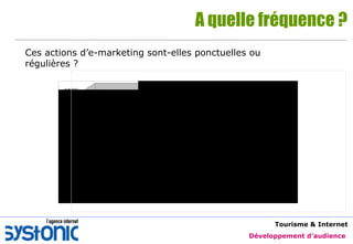 A quelle fréquence ? Ces actions d’e-marketing sont-elles ponctuelles ou régulières ? 