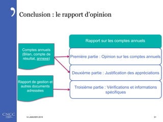 Conclusion : le rapport d’opinion
Rapport sur les comptes annuels
Première partie : Opinion sur les comptes annuels
Deuxiè...