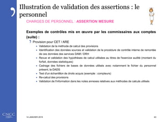 Illustration de validation des assertions : le
personnel
CHARGES DE PERSONNEL : ASSERTION MESURE
Exemples de contrôles mis...