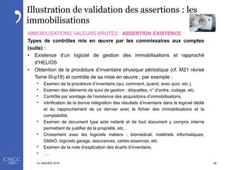 Illustration de validation des assertions : les
immobilisations
IMMOBILISATIONS VALEURS BRUTES : ASSERTION EXISTENCE
Types...