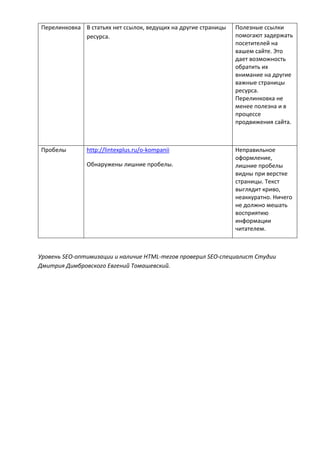 Перелинковка В статьях нет ссылок, ведущих на другие страницы
ресурса.
Полезные ссылки
помогают задержать
посетителей на
вашем сайте. Это
дает возможность
обратить их
внимание на другие
важные страницы
ресурса.
Перелинковка не
менее полезна и в
процессе
продвижения сайта.
Пробелы http://lintexplus.ru/o-kompanii
Обнаружены лишние пробелы.
Неправильное
оформление,
лишние пробелы
видны при верстке
страницы. Текст
выглядит криво,
неаккуратно. Ничего
не должно мешать
восприятию
информации
читателем.
Уровень SEO-оптимизации и наличие HTML-тегов проверил SEO-специалист Студии
Дмитрия Димбровского Евгений Томашевский.
 