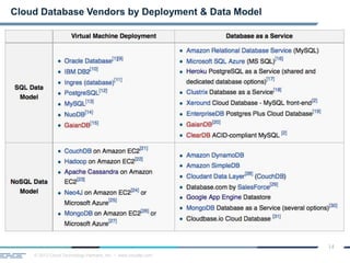© 2013 Cloud Technology Partners, Inc. / www.cloudtp.com
14
Cloud Database Vendors by Deployment & Data Model
 