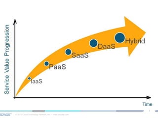 © 2013 Cloud Technology Partners, Inc. / www.cloudtp.com
3
 