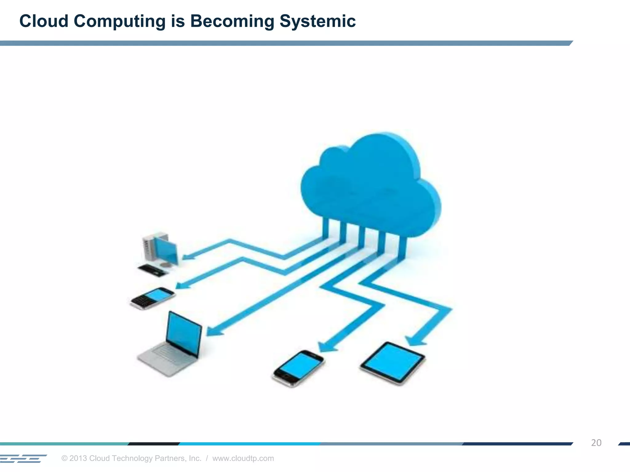 © 2013 Cloud Technology Partners, Inc. / www.cloudtp.com
20
Cloud Computing is Becoming Systemic
 