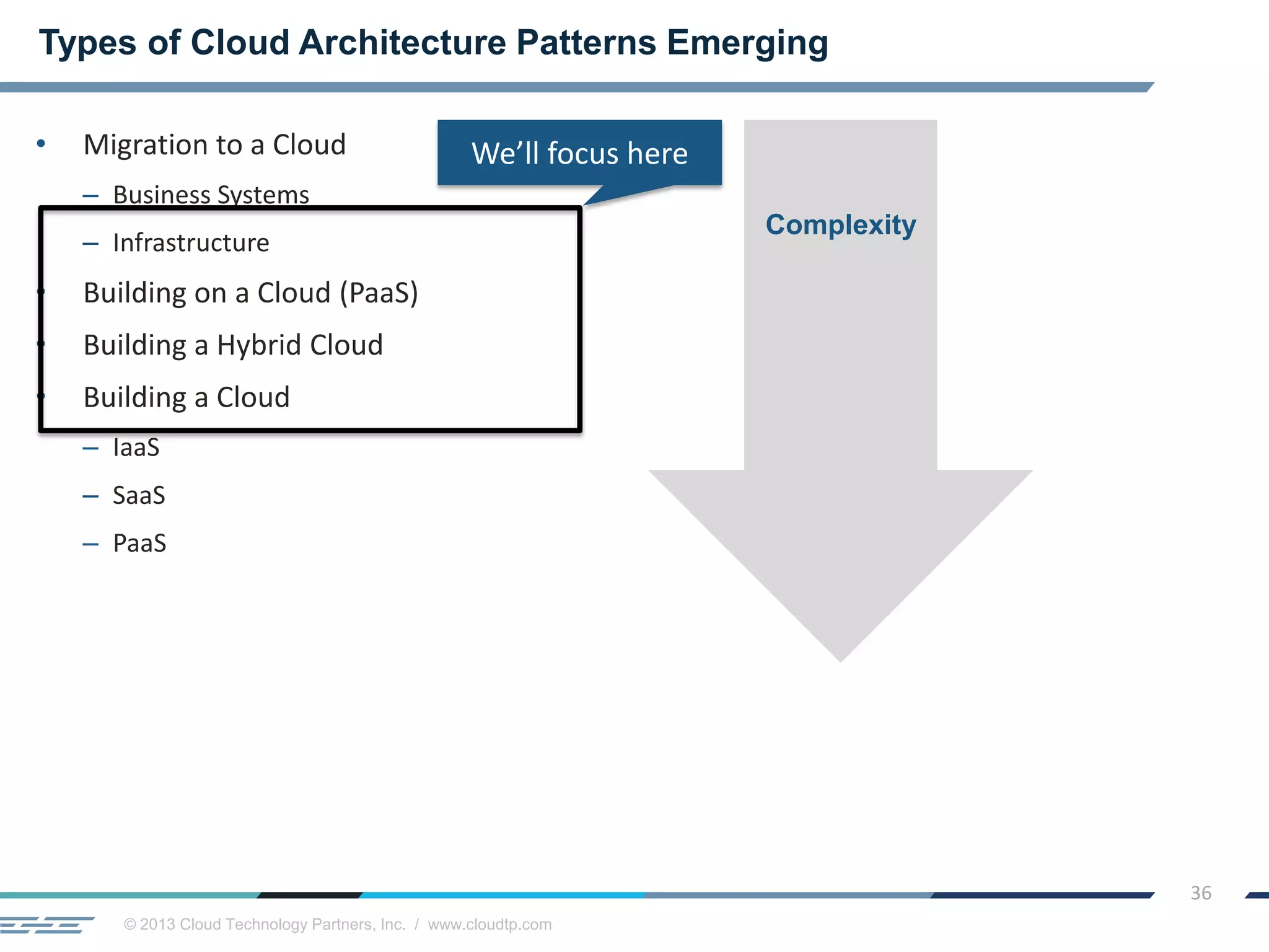 © 2013 Cloud Technology Partners, Inc. / www.cloudtp.com
36
• Migration to a Cloud
– Business Systems
– Infrastructure
• Building on a Cloud (PaaS)
• Building a Hybrid Cloud
• Building a Cloud
– IaaS
– SaaS
– PaaS
Types of Cloud Architecture Patterns Emerging
We’ll focus here
Complexity
 